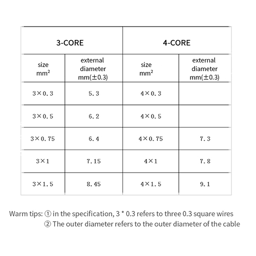 CNP-20 Waterproof Connector Model